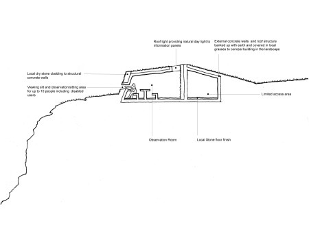 Image - birdhide lookout