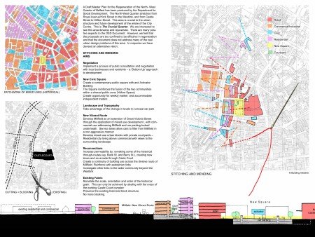 Image - building initiative project