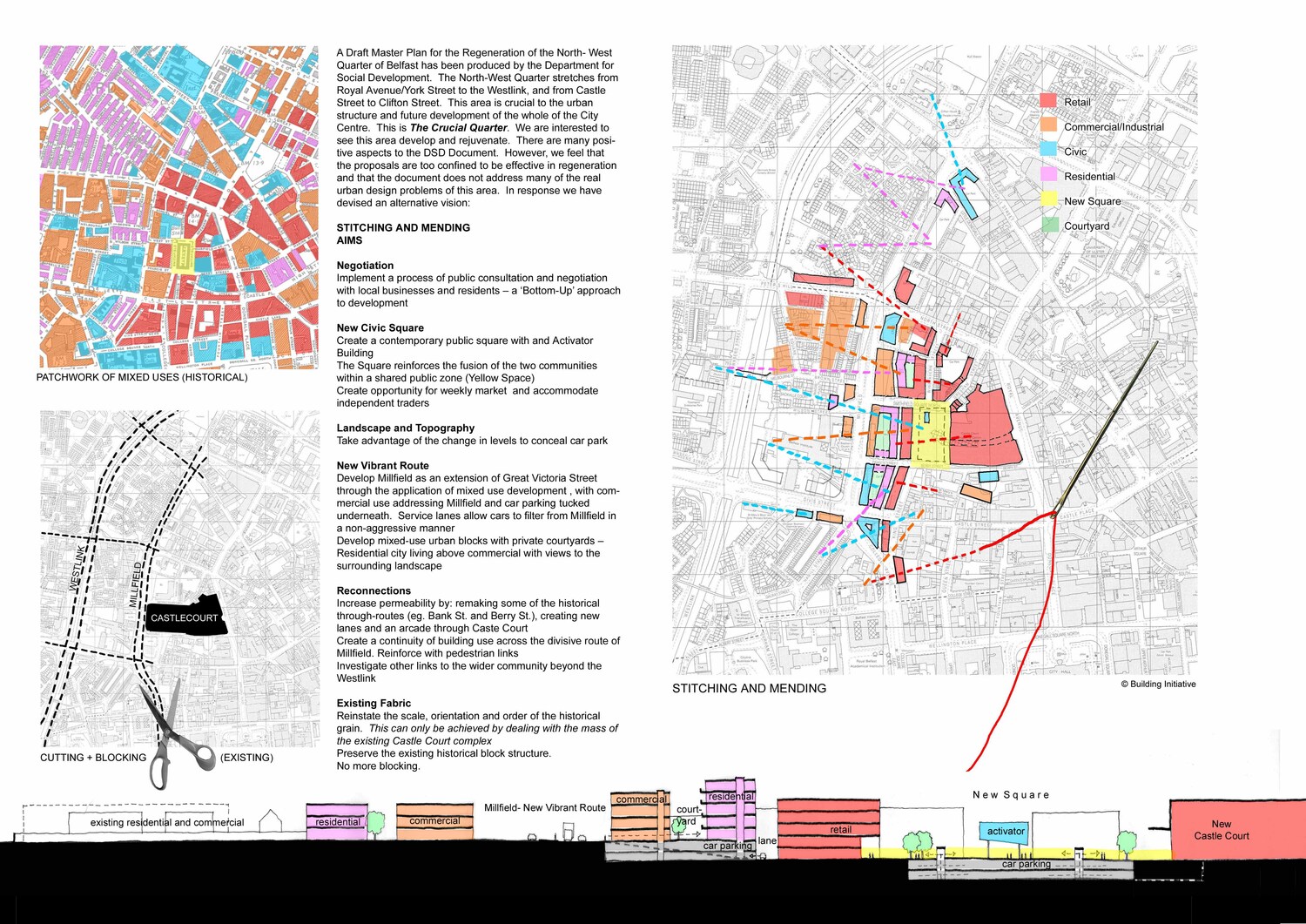 Image - Building Initiative